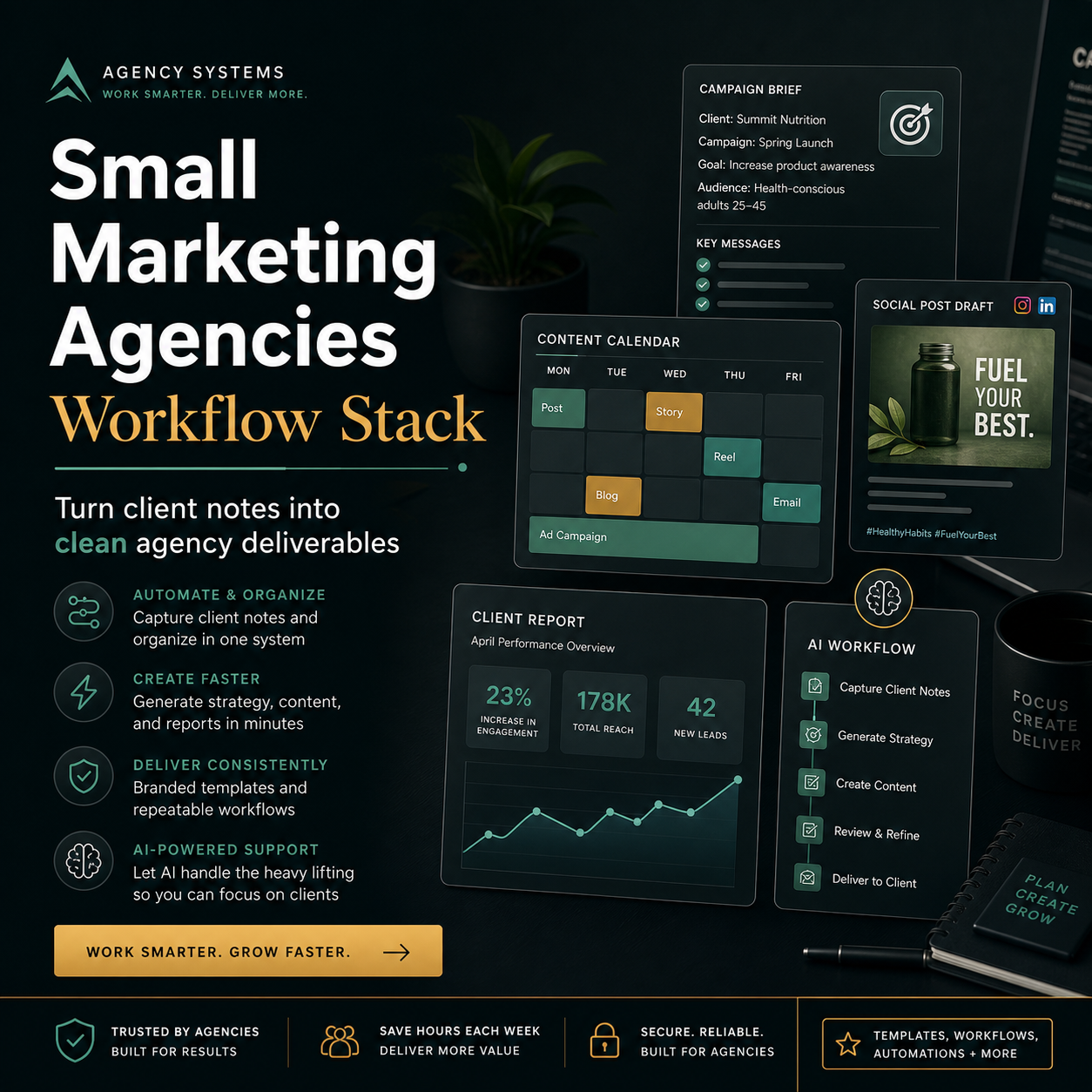 Small Marketing Agencies Workflow Stack preview